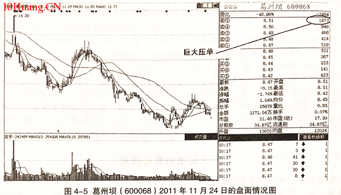 大買單的真實信息(圖解) 大買單的真實信息(圖解),拾荒網