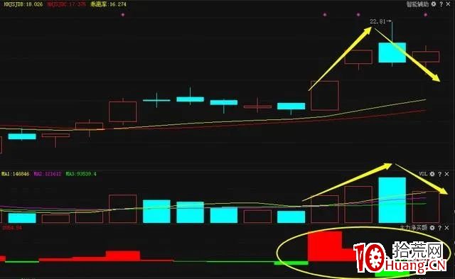 高勝率龍回頭戰法和操作條件細節 深度教程(圖解) 高勝率龍回頭戰法和操作條件細節 深度教程(圖解),拾荒網