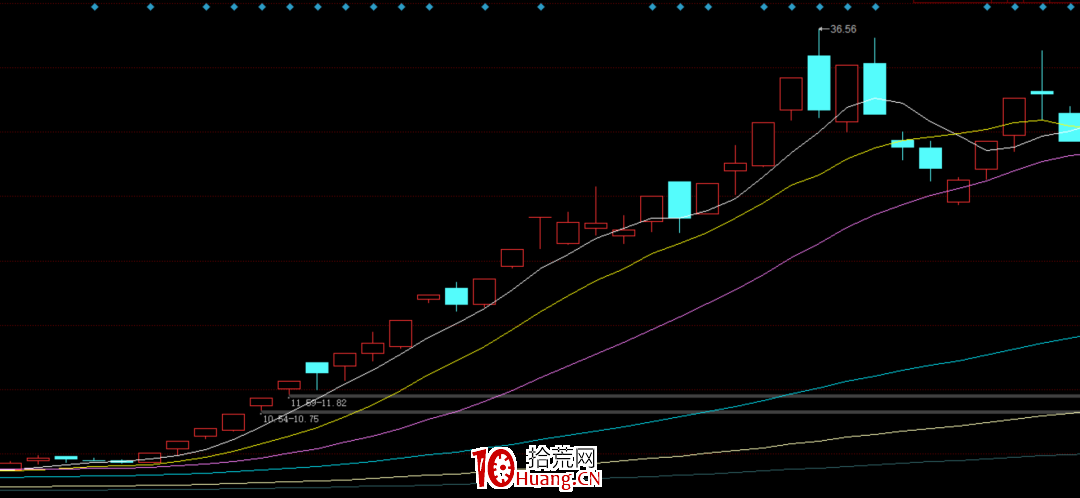 超級大妖股是怎麼產生的？（圖解）,拾荒網