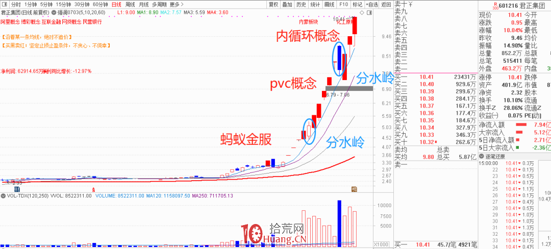 君正集團,北鬥星通和光啟技術,這三隻妖股是怎樣煉成的?背後有啥規律?(圖解) 君正集團,北鬥星通和光啟技術,這三隻妖股是怎樣煉成的?背後有啥規律?(圖解),拾荒網