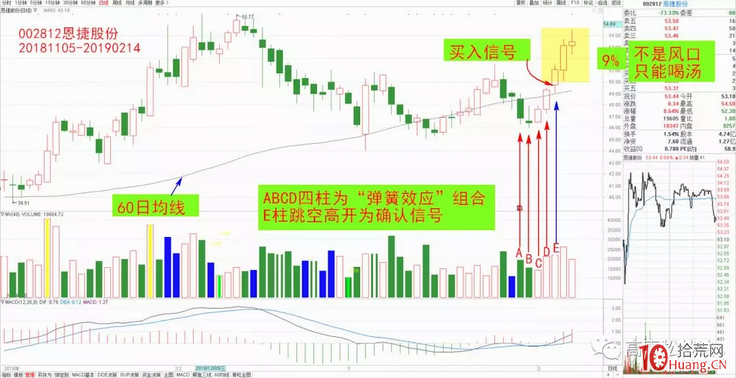題材風口與結構形態(圖解) 題材風口與結構形態(圖解),拾荒網