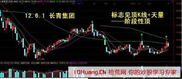 漲停板的最大陷阱就是漲停板出貨(圖解) 漲停板的最大陷阱就是漲停板出貨(圖解),拾荒網