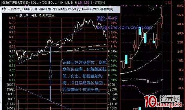 分時圖量價背離的化解探討(圖解) 分時圖量價背離的化解探討(圖解),拾荒網