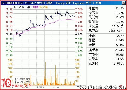 圖解怎麼看拉升吸貨和打壓吸貨的分時圖 圖解怎麼看拉升吸貨和打壓吸貨的分時圖,拾荒網