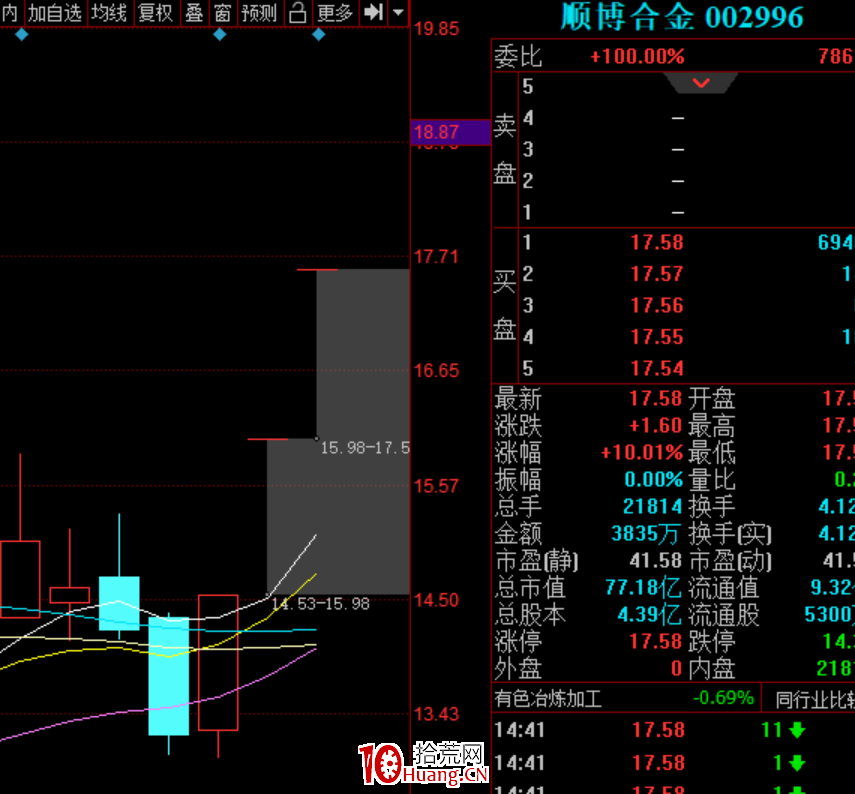 發酵日錯過龍頭，如何上車？（二）（圖解）,拾荒網