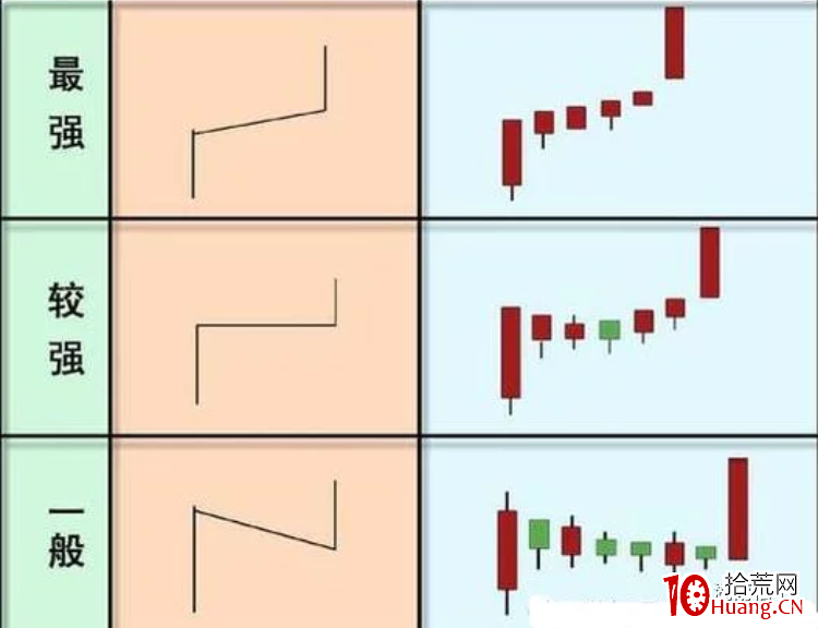 低吸戰法篇2：最強的單陽不破低吸模式（圖解）,拾荒網