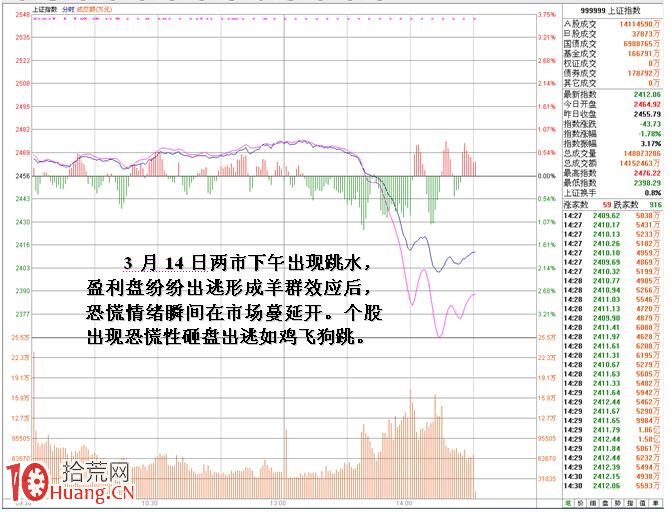 圖解買二買三盤口處掛巨單是什麼意思 圖解買二買三盤口處掛巨單是什麼意思,拾荒網