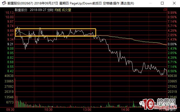 龍頭漲停板三進四模式與跟風股的投機套利策略 深度教程（圖解）,拾荒網