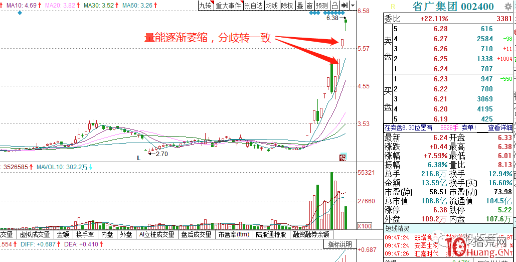 漲停板炸板次日的弱轉強低吸機會（圖解）,拾荒網