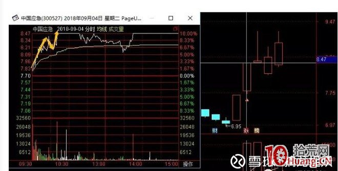 短線分時圖盯盤如何把握股票弱轉強的捕捉（圖解）,拾荒網