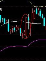 圖解BOLL指標下軌追漲停的勝率把握,拾荒網