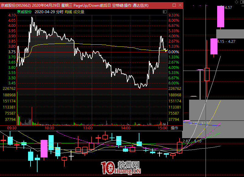 新龍低吸躺贏戰法（圖解）,拾荒網