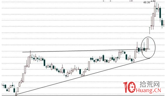 大陽過頂抓漲停板形態（圖解）,拾荒網