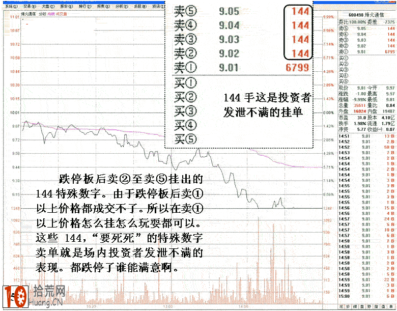 圖解特殊數字掛單的盤口暗語看盤技巧 圖解特殊數字掛單的盤口暗語看盤技巧,拾荒網