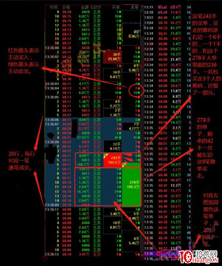 聞少:盤口拆單入門教程,盤口語言終極解密(圖解) 聞少:盤口拆單入門教程,盤口語言終極解密(圖解),拾荒網