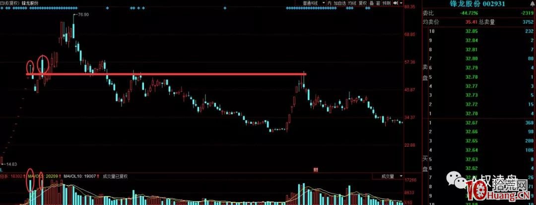 籌碼結構分析與超短打板深度進階課程（圖解）,拾荒網