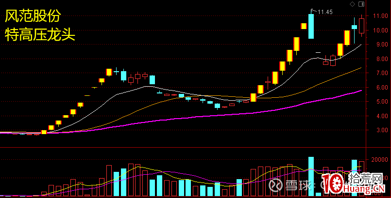 龍頭妖股關鍵之提升審美能力（圖解）,拾荒網
