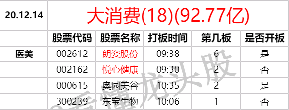 龍頭戰法之：什麼是板塊高潮？復盤板塊高潮是怎麼來的？深度教程（圖解）,拾荒網