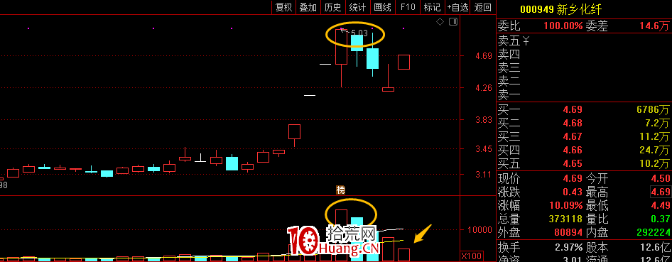 什麼是前高掩護板?前期套牢區附近的反彈漲停板,一種優質的反包板(圖解) 什麼是前高掩護板?前期套牢區附近的反彈漲停板,一種優質的反包板(圖解),拾荒網