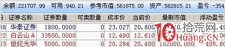 從8萬炒到3000萬，散戶榜樣“好運哥”炒股史與強勢股低吸秘笈,拾荒網