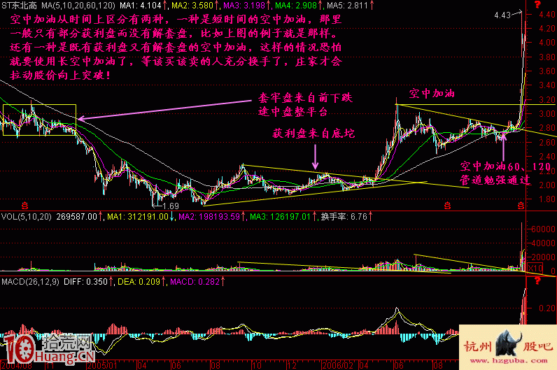 圖解如何捕捉空中加油暴利模式下的漲停板機會,拾荒網