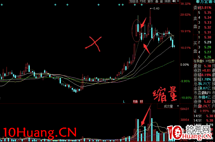 深山老牛：陽貼陰低吸戰術細節，低吸常用買點細述 深度教程（圖解）,拾荒網