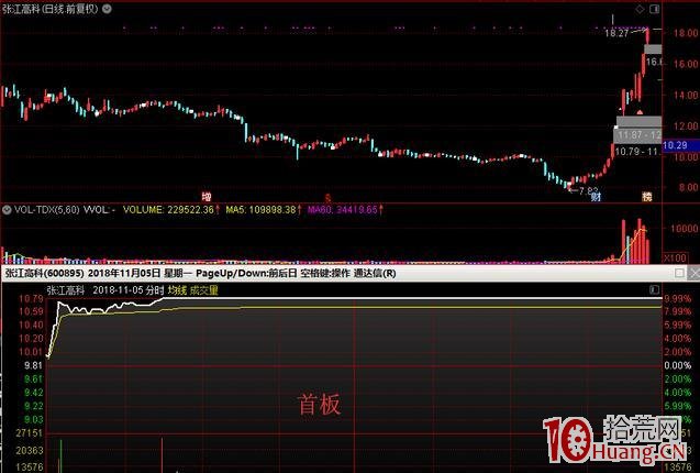 漲停板二進三模式的二板選股技巧(圖解) 漲停板二進三模式的二板選股技巧(圖解),拾荒網