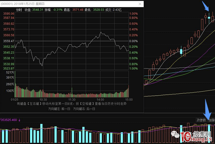 漲停板炸板戰法之炸板潮的規律，與短線模式深度探討，低吸或打板（圖解）,拾荒網
