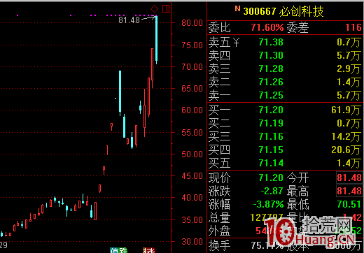 龍頭妖股炒作技巧全揭秘（二）：如何發現和識別龍頭妖股,拾荒網