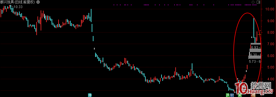競價秒板的龍頭股如何跟隨炒作：龍頭起，風雲變！,拾荒網