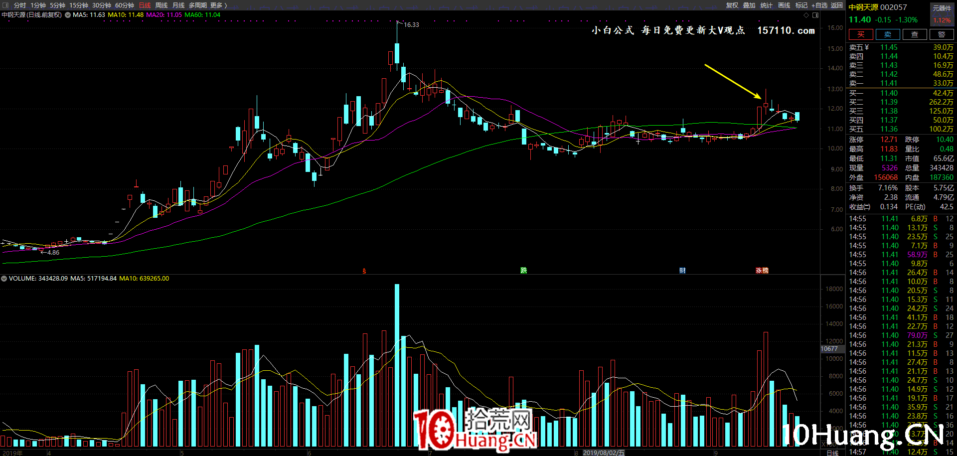 亂世浮生：個人四大半路模式與成交金額核心關系揭秘（圖解）,拾荒網