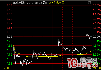 連續漲停板打開、大陰線收盤、次日橫盤震蕩模式（圖解）,拾荒網