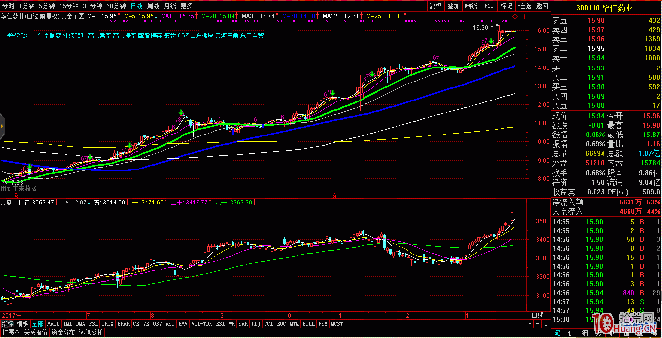 圖解莊股的鑒別特征與打板策略 圖解莊股的鑒別特征與打板策略,拾荒網
