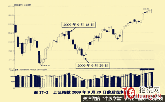 “過山車”式的漲停板實戰案例圖解,拾荒網