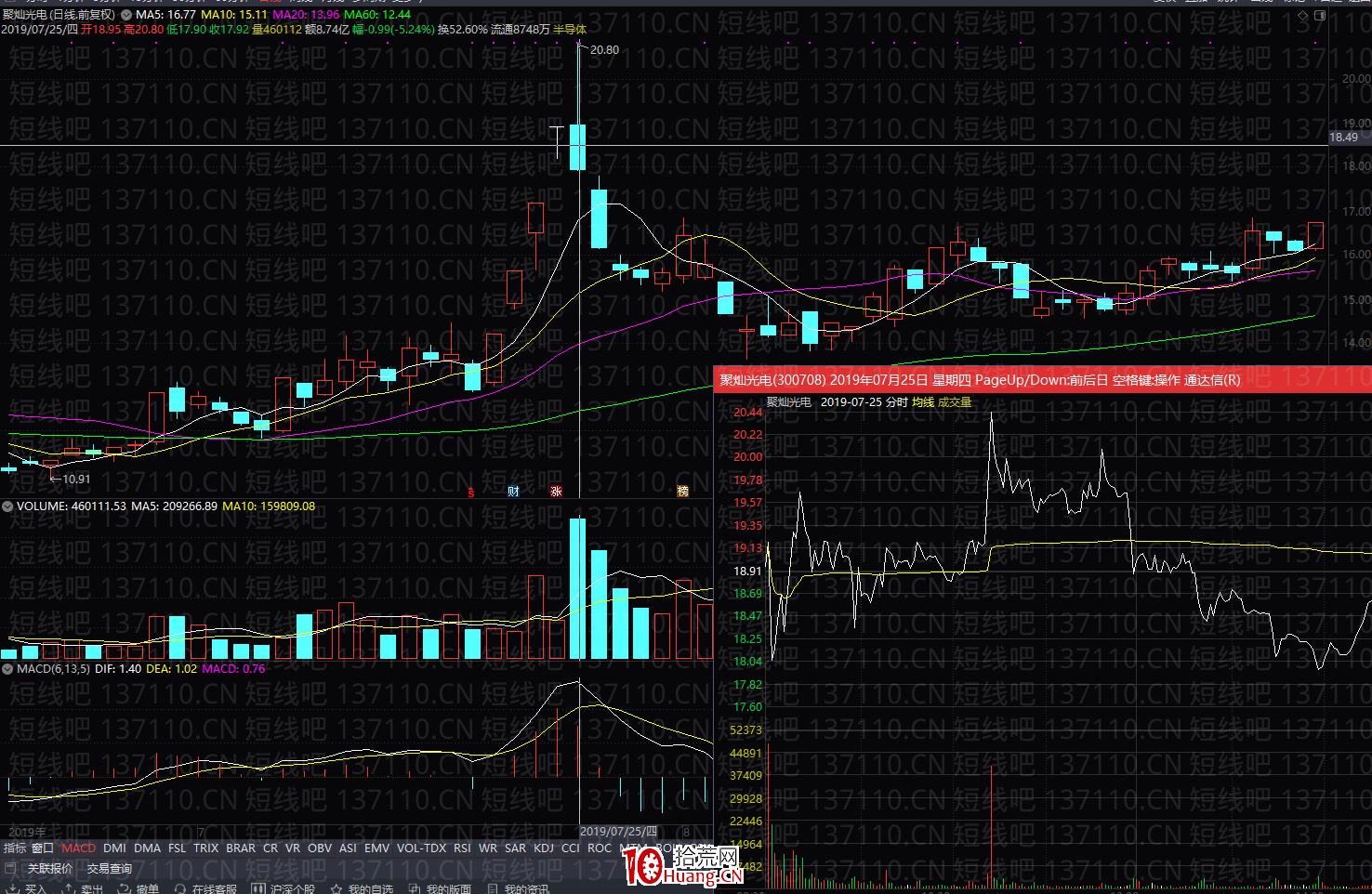 不死鳥韋一：股票補量的買點機會（圖解）,拾荒網