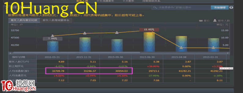 資金流戰法教程21:資金流派如何復盤(圖解) 資金流戰法教程21:資金流派如何復盤(圖解),拾荒網