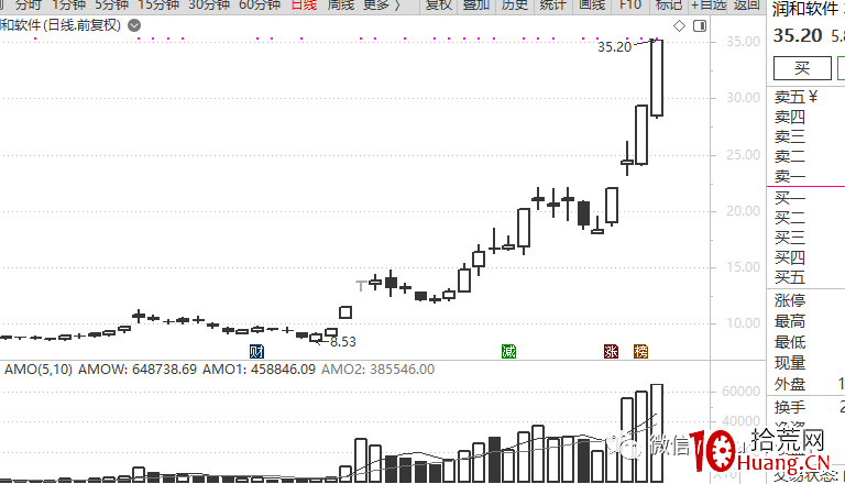 龍頭戰法深度思考(第5篇):資金性質決定龍頭性質(圖解) 龍頭戰法深度思考(第5篇):資金性質決定龍頭性質(圖解),拾荒網