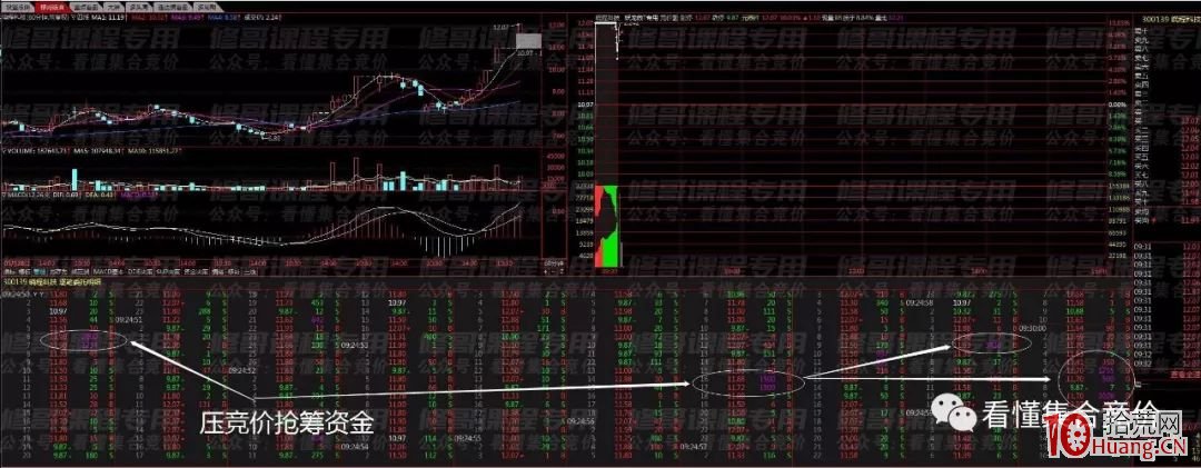 壓集合競價搶籌與出貨(圖解) 壓集合競價搶籌與出貨(圖解),拾荒網