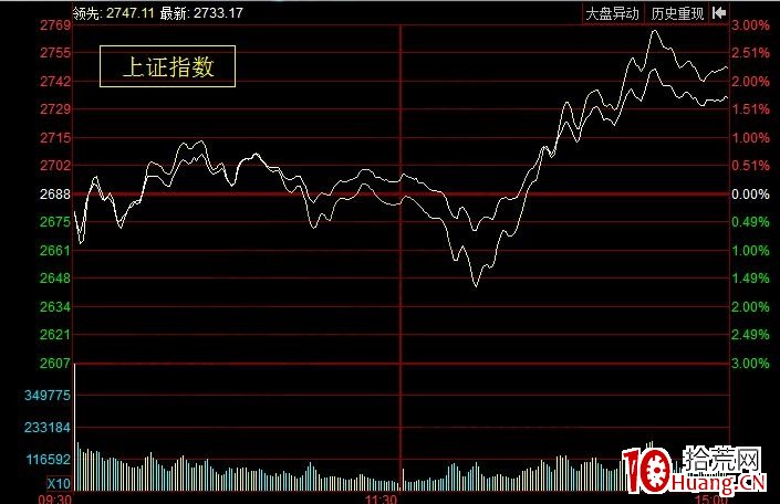 轉勢靈魂板的兩個實戰案例剖析(圖解) 轉勢靈魂板的兩個實戰案例剖析(圖解),拾荒網