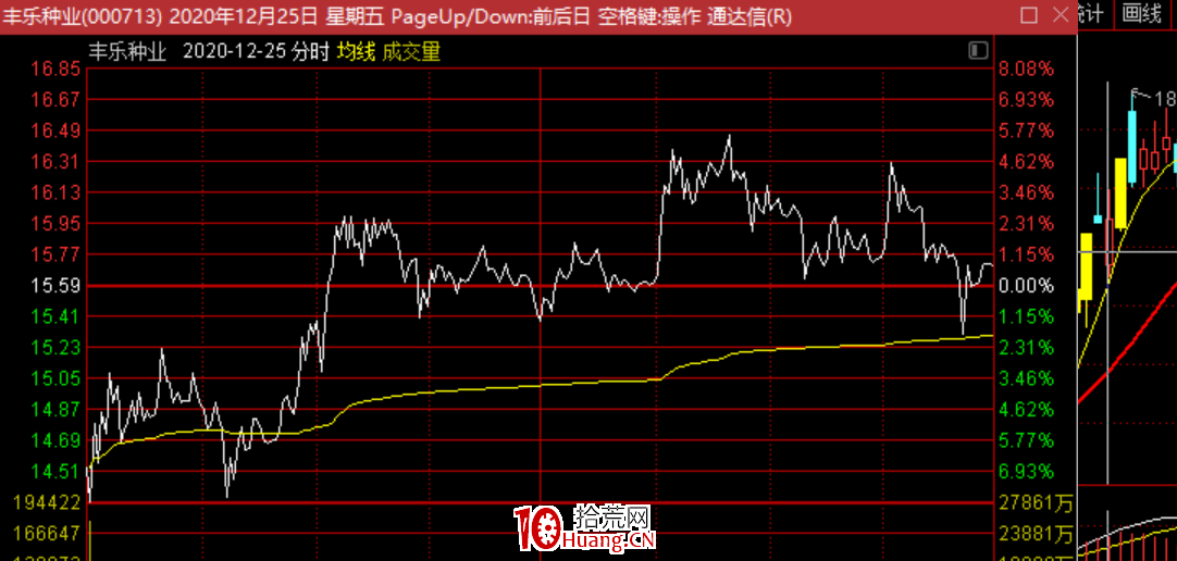低吸核按鈕技術：最近流行的反核個股，都有什麼特點？（圖解）,拾荒網