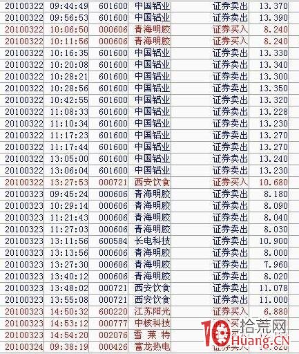 80後遊資趙老哥交割單揭秘：他是如何打首板的？（圖解）,拾荒網