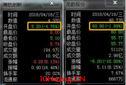 龍頭股低吸手冊深度教程6:主升浪階段的集合競價低吸(圖解) 龍頭股低吸手冊深度教程6:主升浪階段的集合競價低吸(圖解),拾荒網