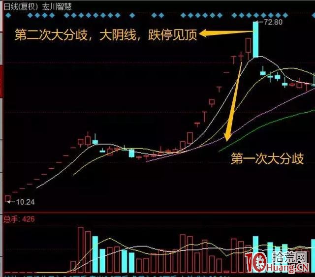 如何判斷妖股即將見頂？妖股弱轉強反包板的風險與打板技巧（圖解）,拾荒網
