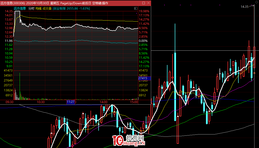 AI打板的實質是什麼？（圖解）,拾荒網