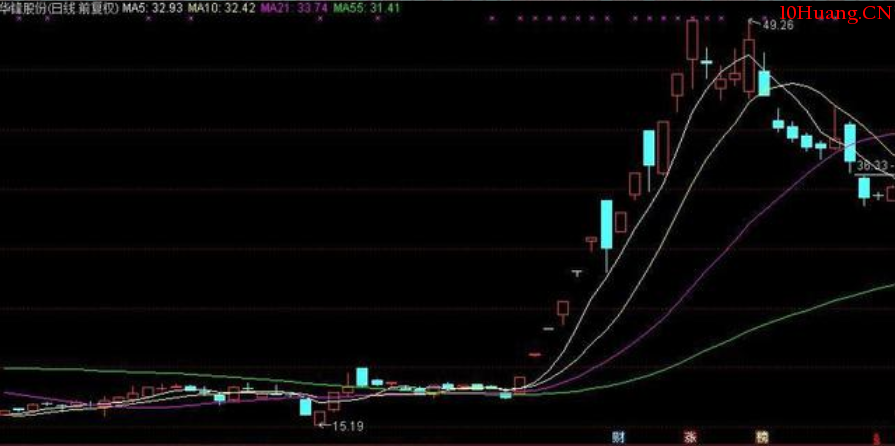 大道至簡,妖股的普遍特征分析!(圖解) 大道至簡,妖股的普遍特征分析!(圖解),拾荒網