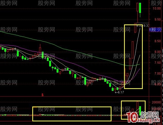 追蹤漲停選股有技巧(圖解) 追蹤漲停選股有技巧(圖解),拾荒網