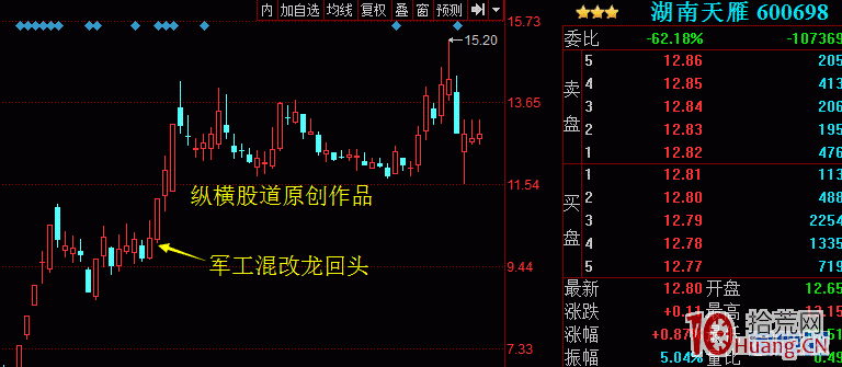 論股市“倚天劍”之千金難買龍回頭戰法！（圖解）,拾荒網