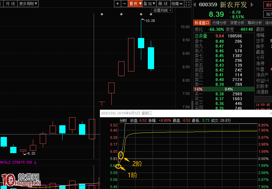 分時圖階梯漲停板(圖解) 分時圖階梯漲停板(圖解),拾荒網