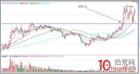 漲停板戰法系統教程_4：漲停基因（圖解）,拾荒網