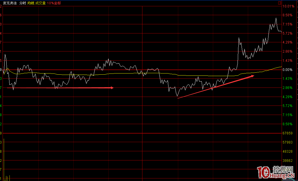 簡單聊一聊漲停連板股接力的超短打板、低吸(圖解) 簡單聊一聊漲停連板股接力的超短打板、低吸(圖解),拾荒網